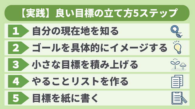 良い目標の立て方5ステップ