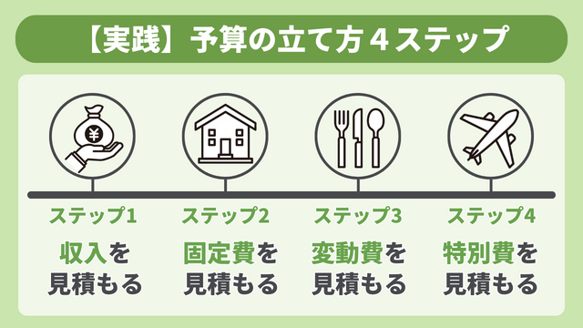 家計予算の立て方４ステップ