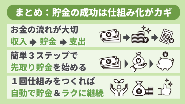 貯金仕組み化まとめ