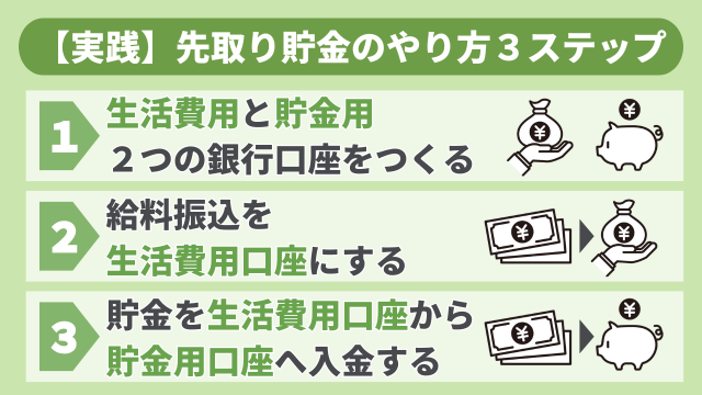 先取り貯金のやり方3ステップ