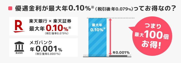 楽天銀行「マネーブリッジ」