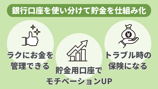 銀行口座を使い分けて貯金を仕組み化