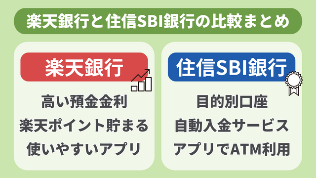 楽天＆住信SBI銀行比較まとめ