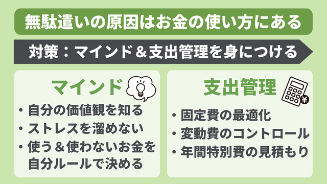 無駄遣いの原因はお金の使い方