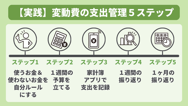 【実践】変動費の支出管理５ステップ