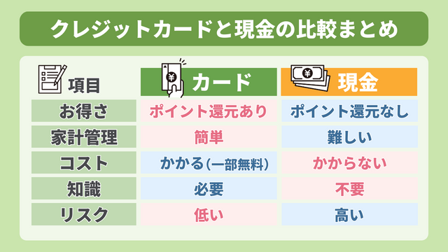 クレジットカードと現金の比較まとめ