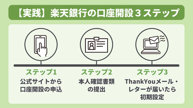 楽天銀行の口座開設３ステップ