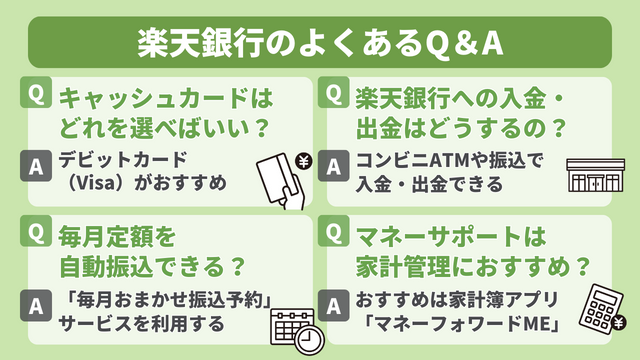 楽天銀行のよくあるQ＆A