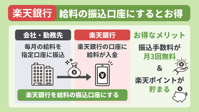 楽天銀行の給料振込口座のメリット