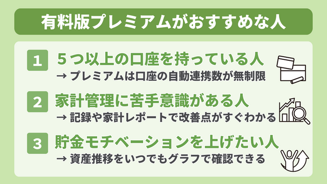 有料版プレミアムがおすすめな人